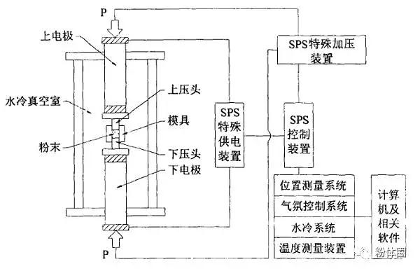 氮化鋁陶瓷加工